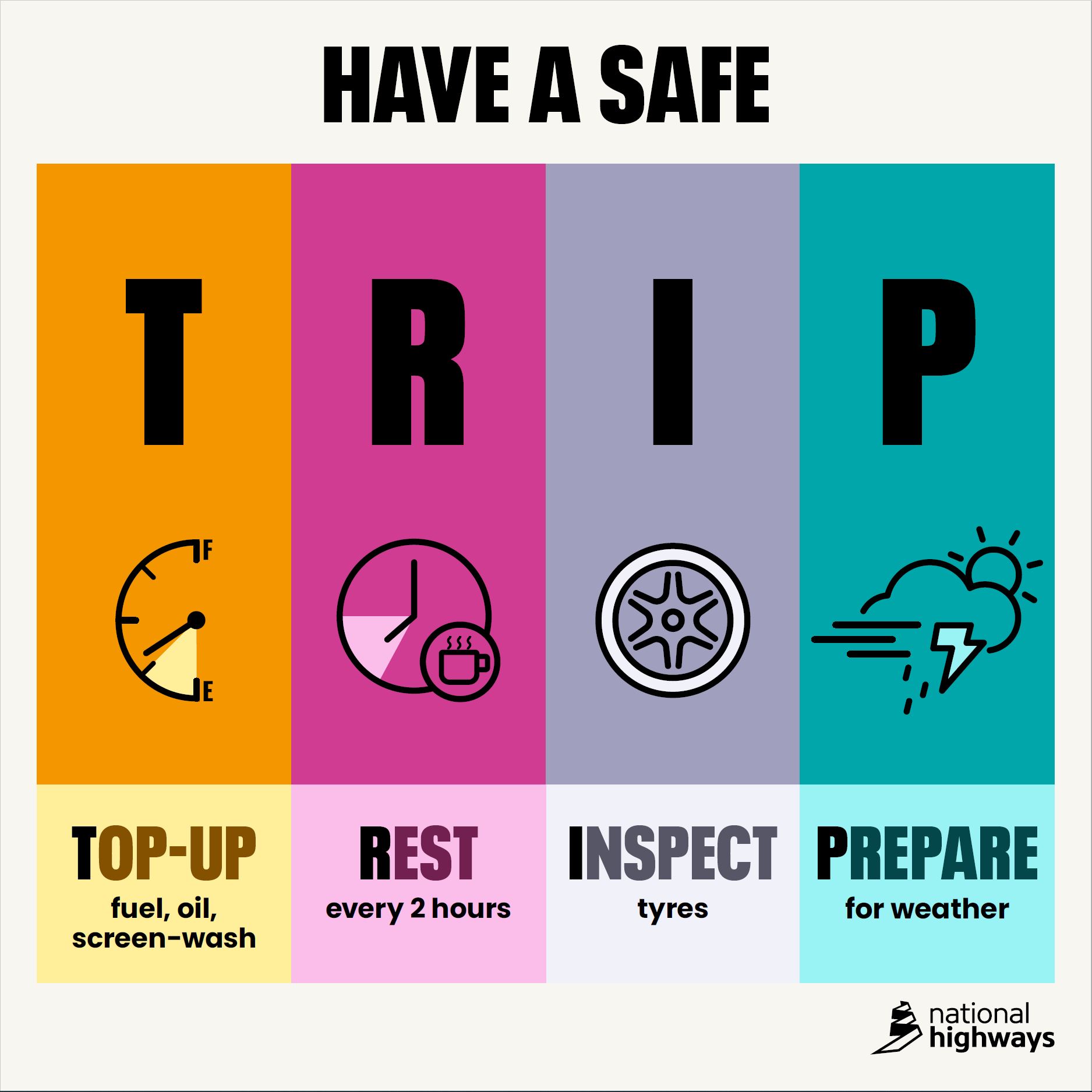 Have a safe TRIP Top-Up Rest Inspect Prepare