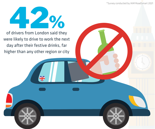 Drink Drive 2021 survey