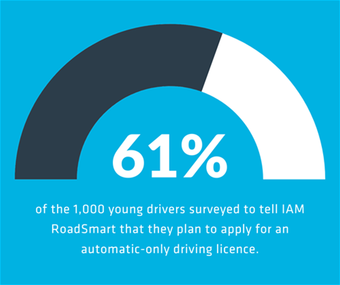 61% Automatic for the people