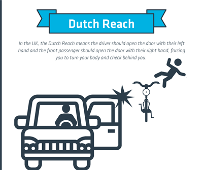 Dutch Reach