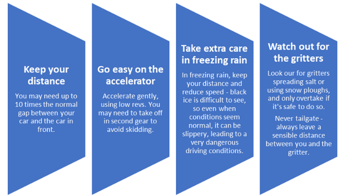 Top tips for winter driving _700x400