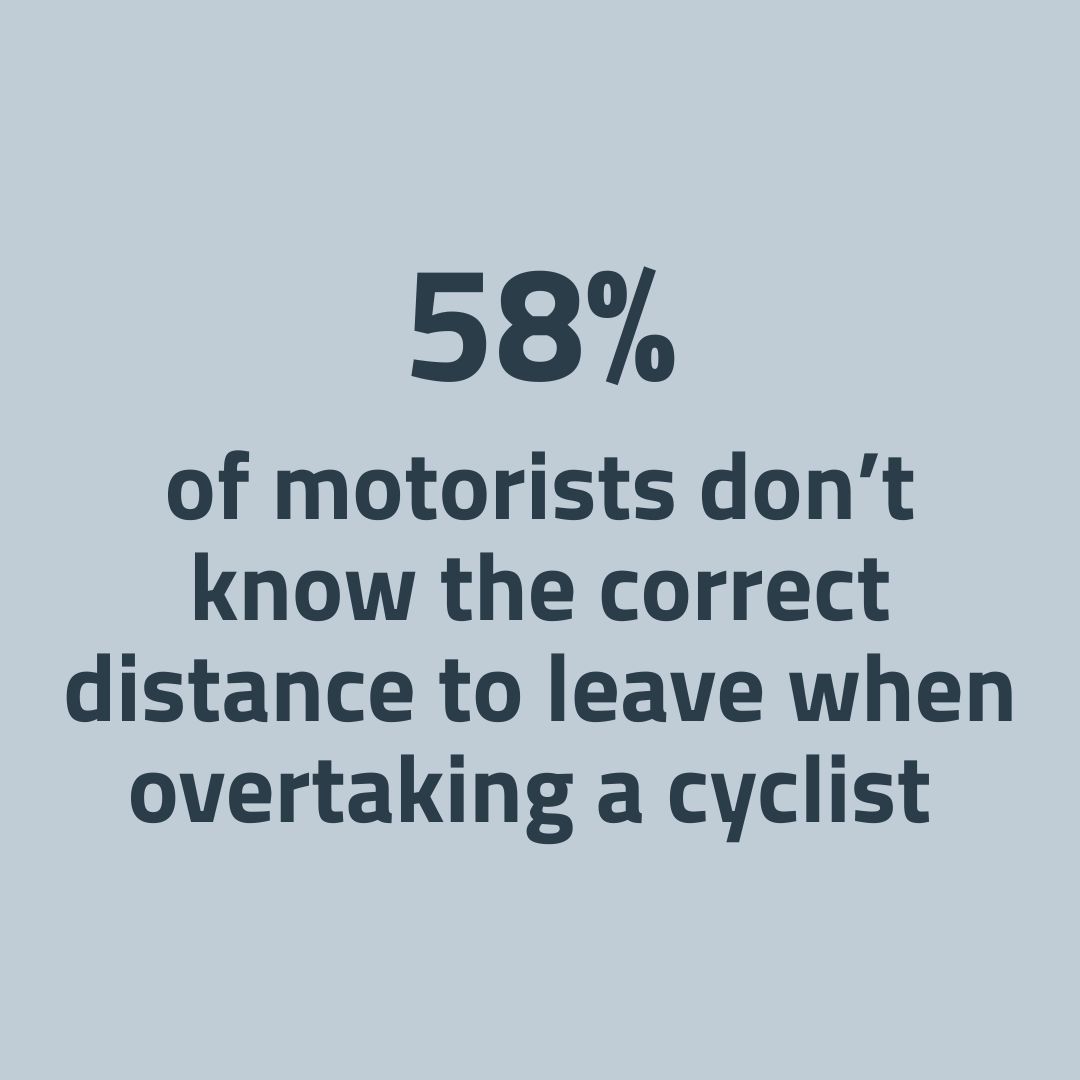 Motorcycle fatalities in 2022 accounted for 20% of all road fatalities on UK roads.*