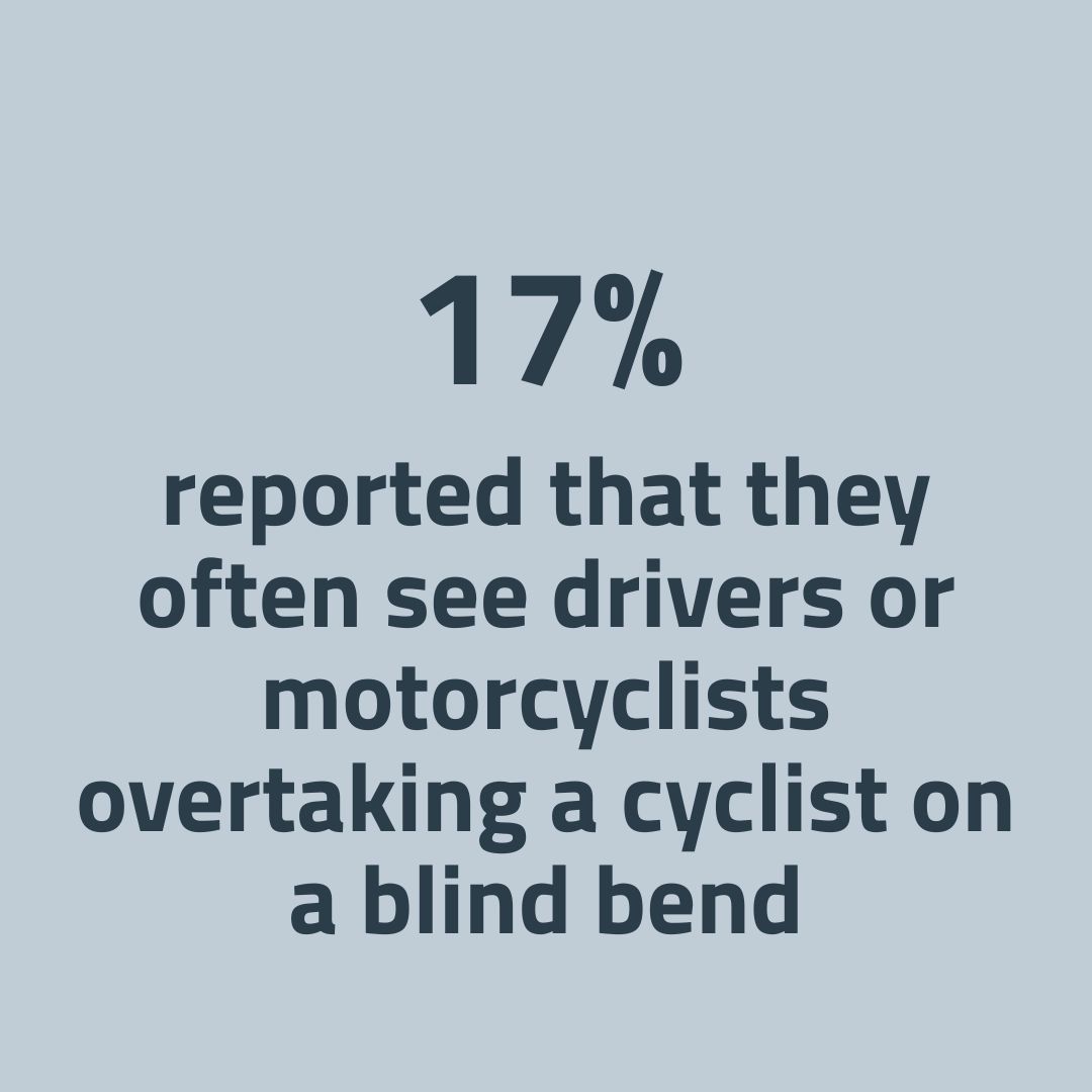 Around 45 motorcyclists per day are injured on UK roads.*