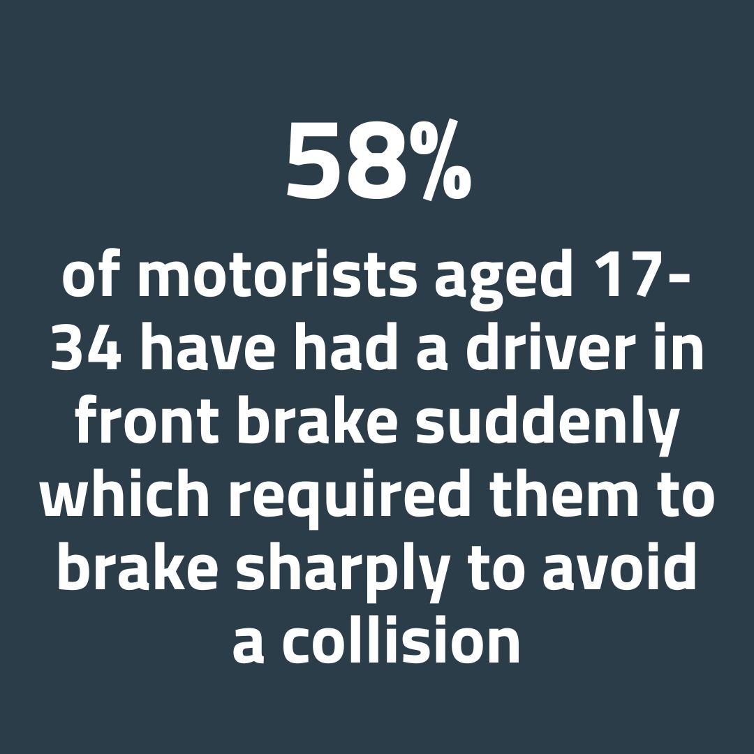 From 2018 to 2022, an average of 6 motorcyclists died per week and 104 were seriously injured per week.*