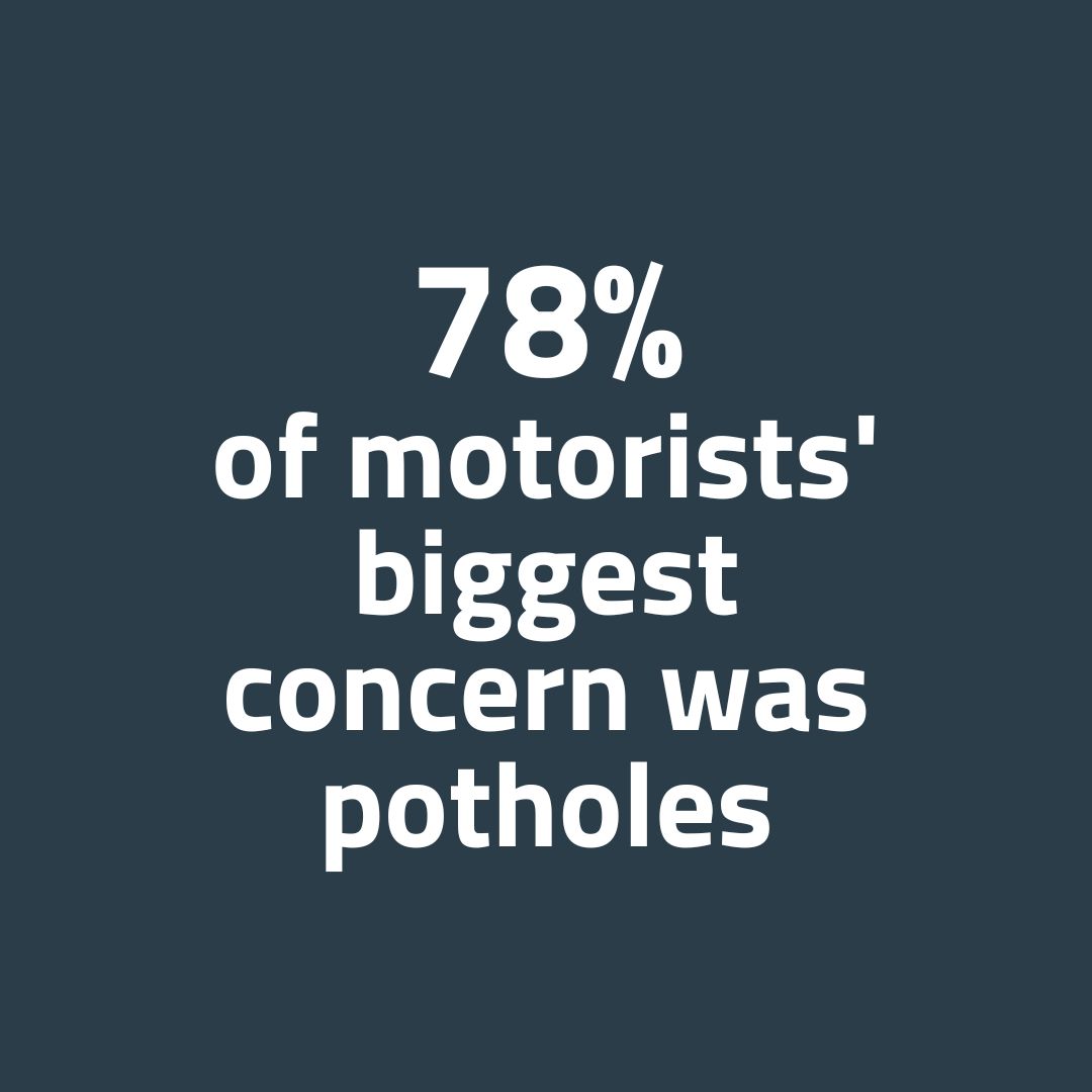 From 2018 to 2022, an average of 6 motorcyclists died per week and 104 were seriously injured per week.*