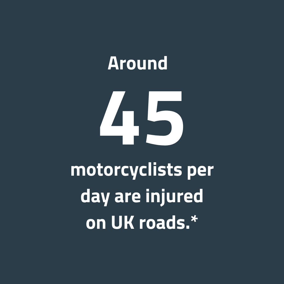 Around 45 motorcyclists per day are injured on UK roads.*