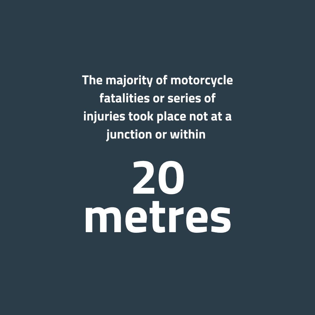 The majority of motorcycle fatalities or series injuries took place not at a junction or within 20 metres.*** 