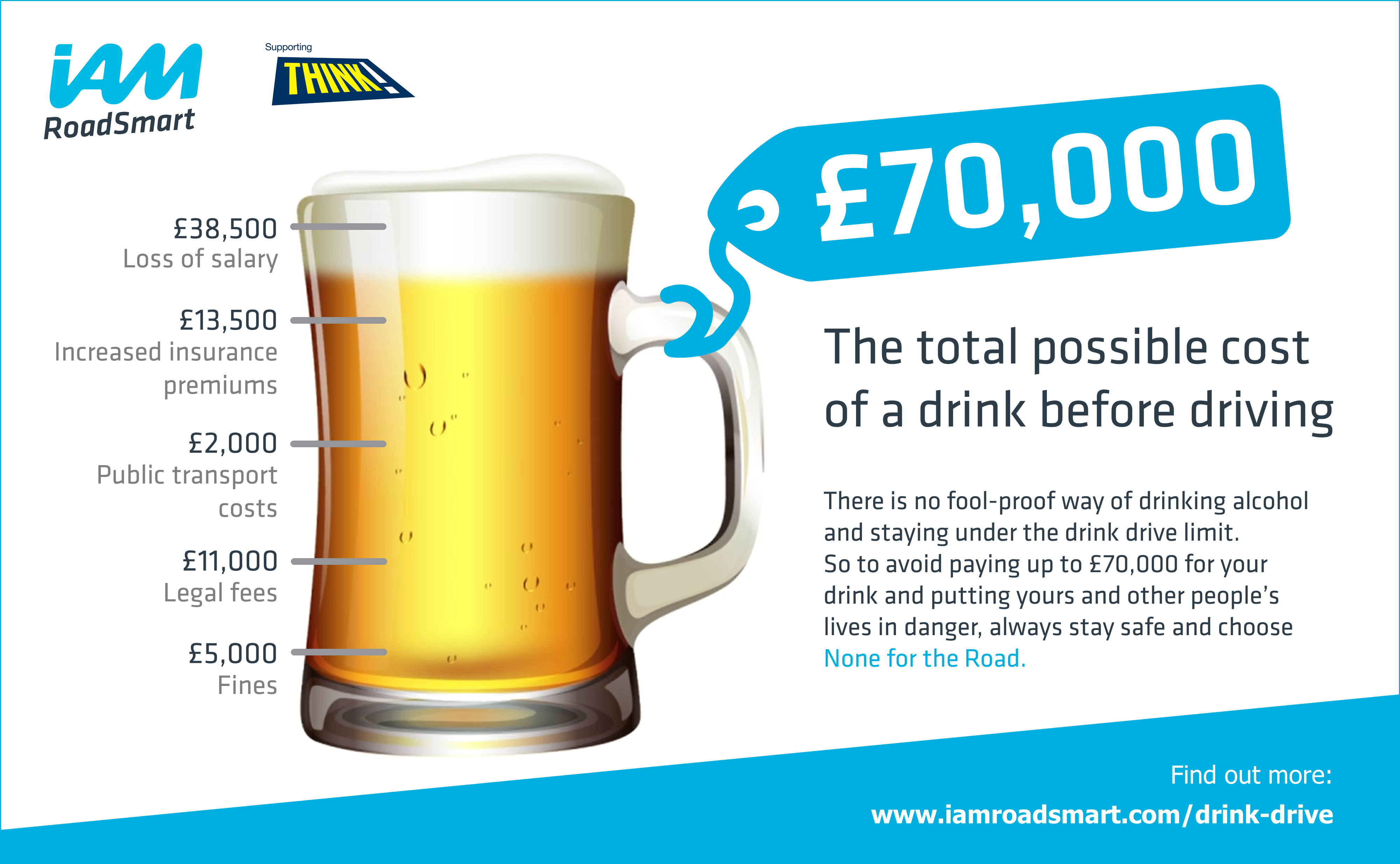 Drink-drive infographic image