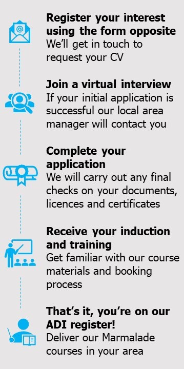 Marmalade Recruitment Process